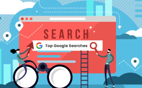 Google: найпопулярніші пошукові запити у світі за 2022 рік