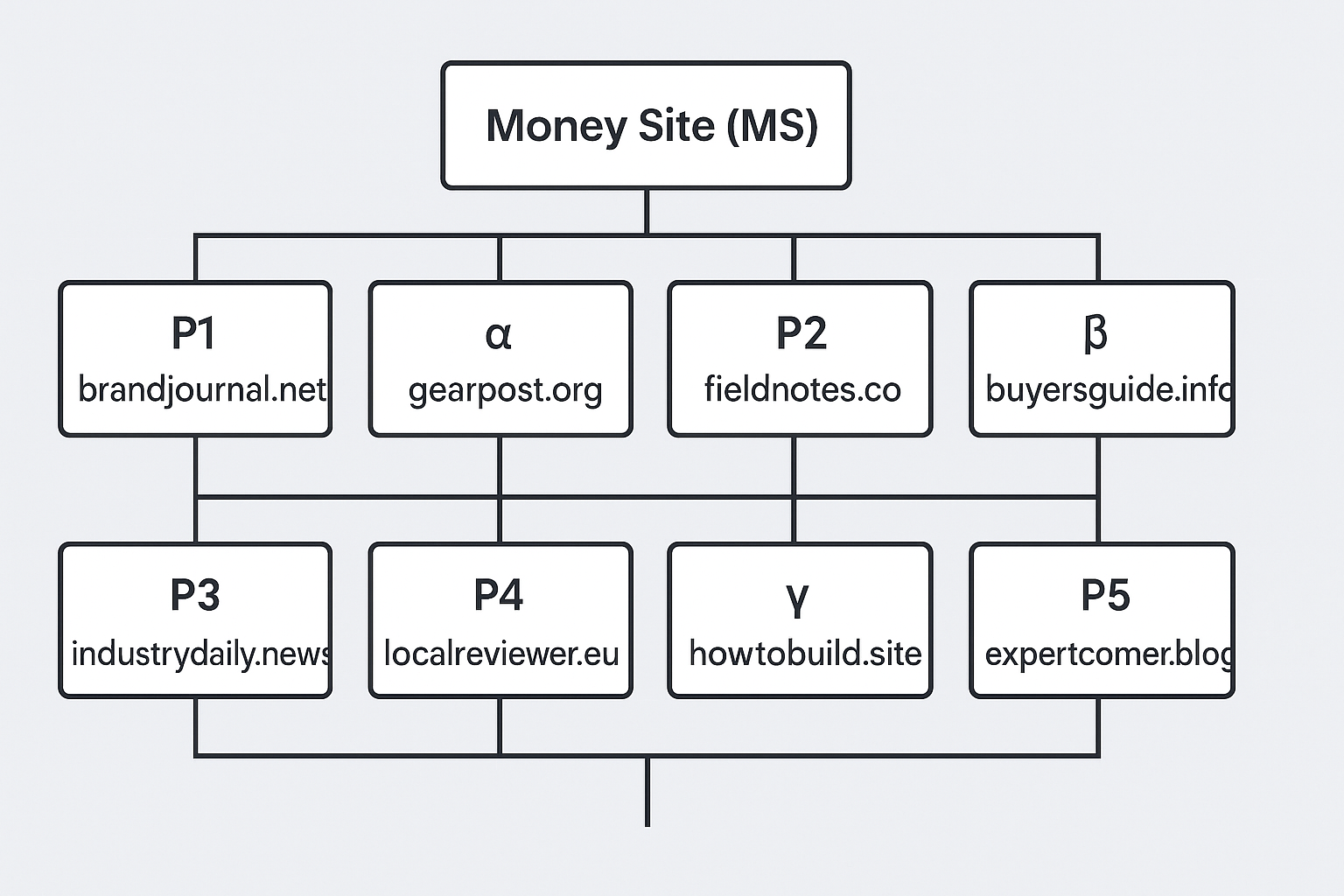 Схематичний приклад PBN мережі