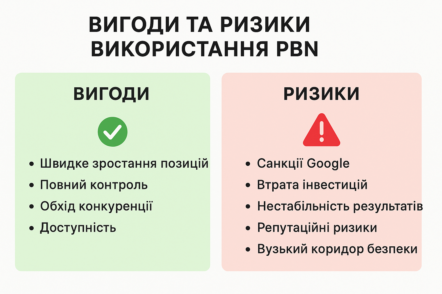 Плюси та мінуси PBN