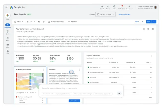 Оновлення в Google Ads